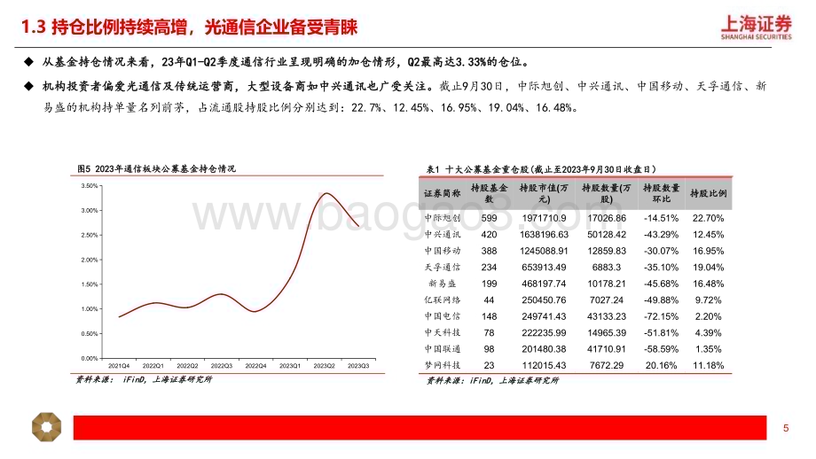 20240115_上海证券_通信行业2024年度投资策略：科技拉动行业新增长周期技术引领板块新成长逻辑_25页.pdf_第5页