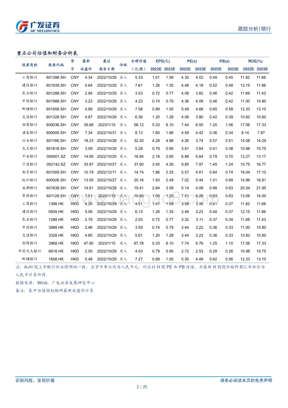 20230115_广发证券_银行业证券研究报告：投资观察价值依然可观_26页.pdf_第2页