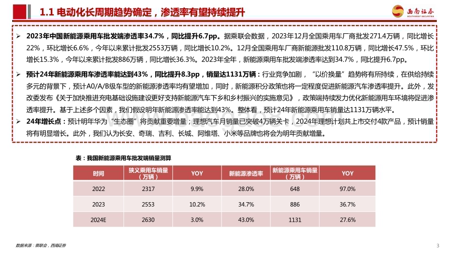 20240126_西南证券_新能源汽车行业专题报告：大功率超充加速渗透看好高压架构迭代机会_42页.pdf_第4页