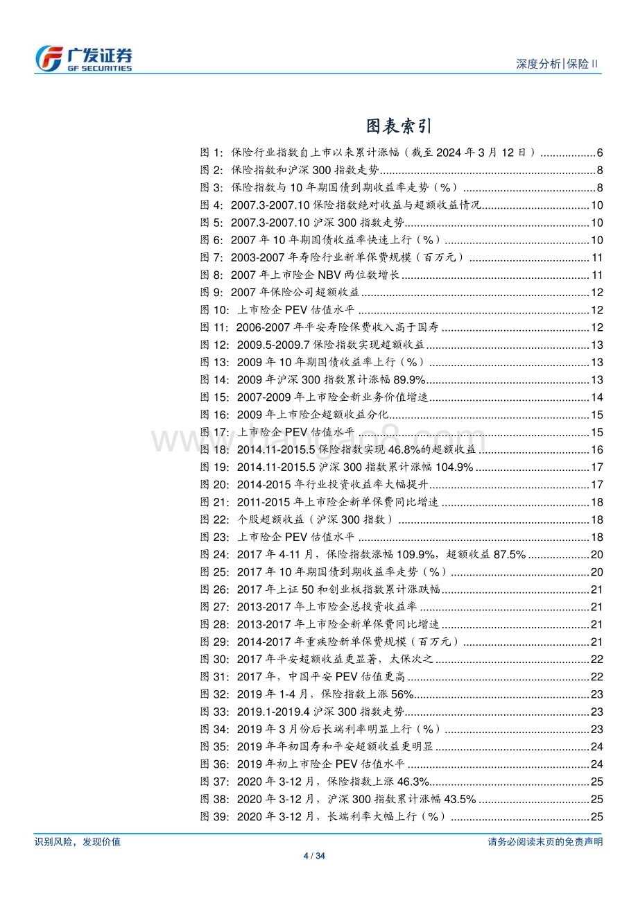 20240317_广发证券_保险Ⅱ行业：深度复盘保险指数及个股历史行情_34页.pdf_第4页