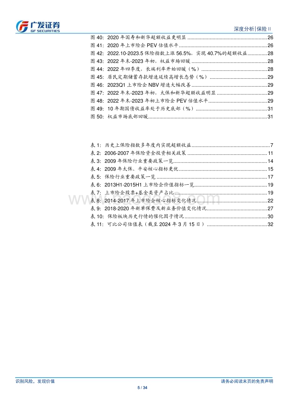 20240317_广发证券_保险Ⅱ行业：深度复盘保险指数及个股历史行情_34页.pdf_第5页