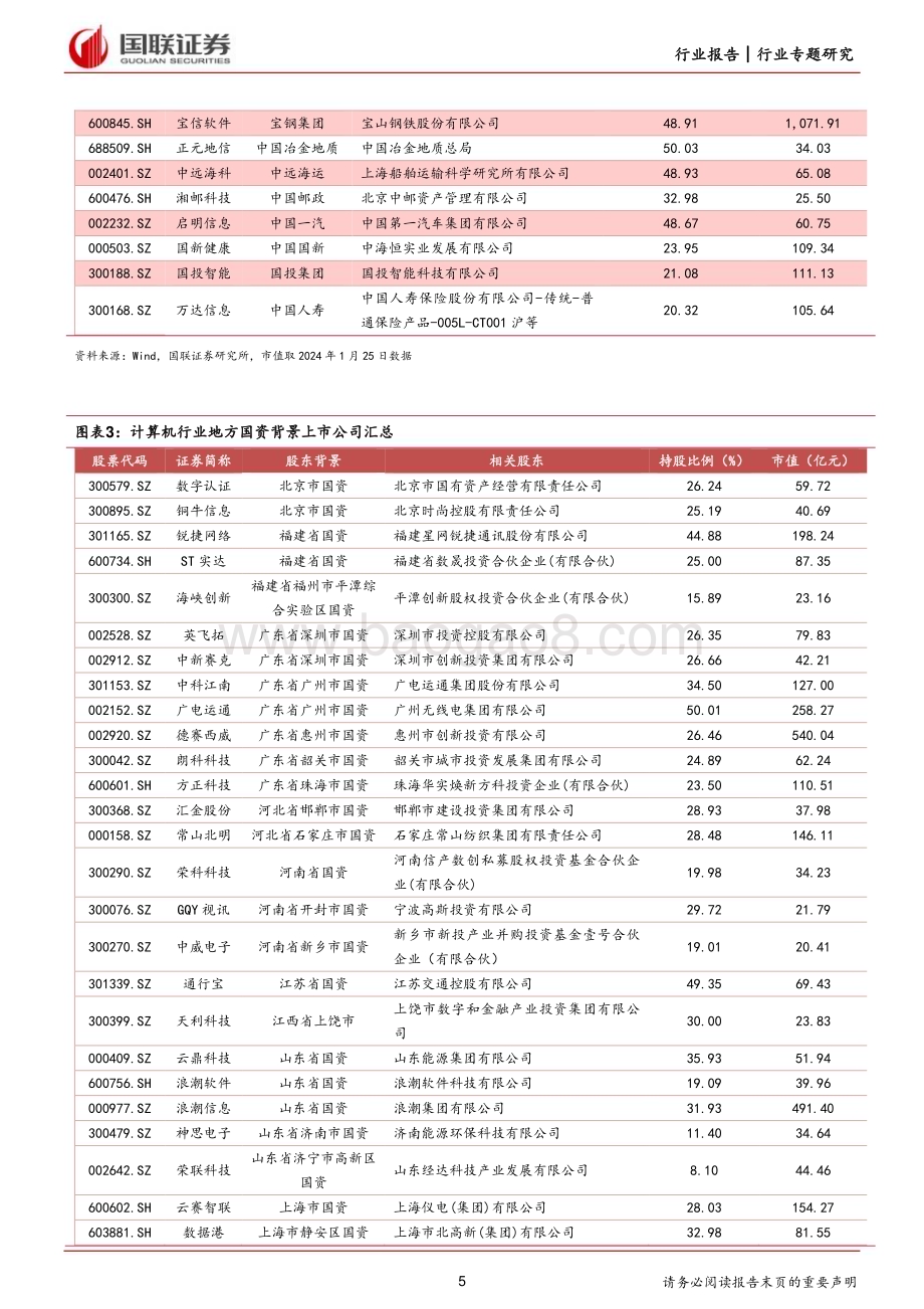 20240126_国联证券_计算机行业：国资委调整考核标准央国企高质量发展可期_26页.pdf_第5页