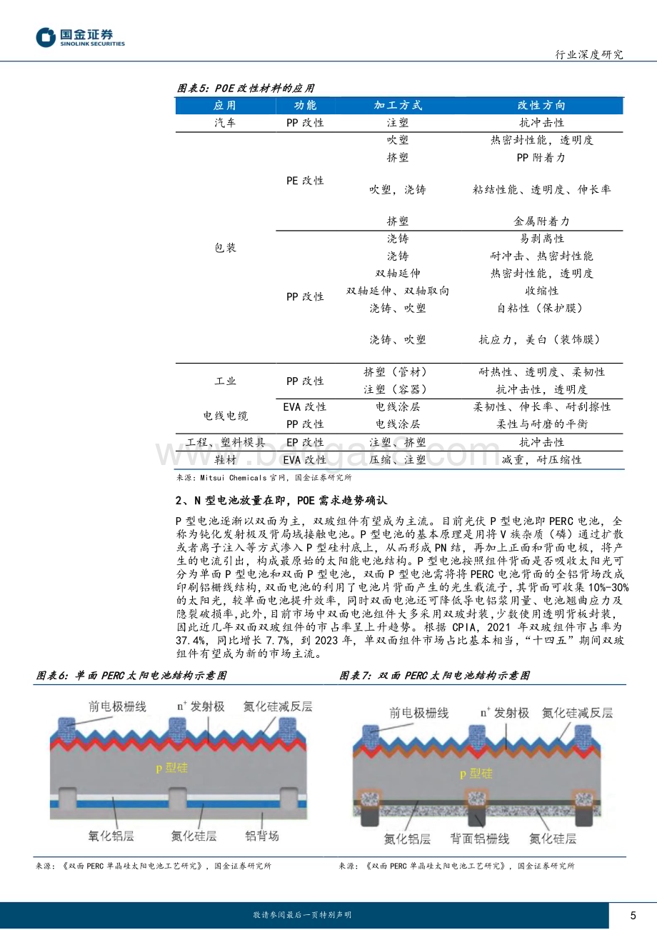 20230404_国金证券_基础化工行业证券研究报告：POE系列_23页.pdf_第5页