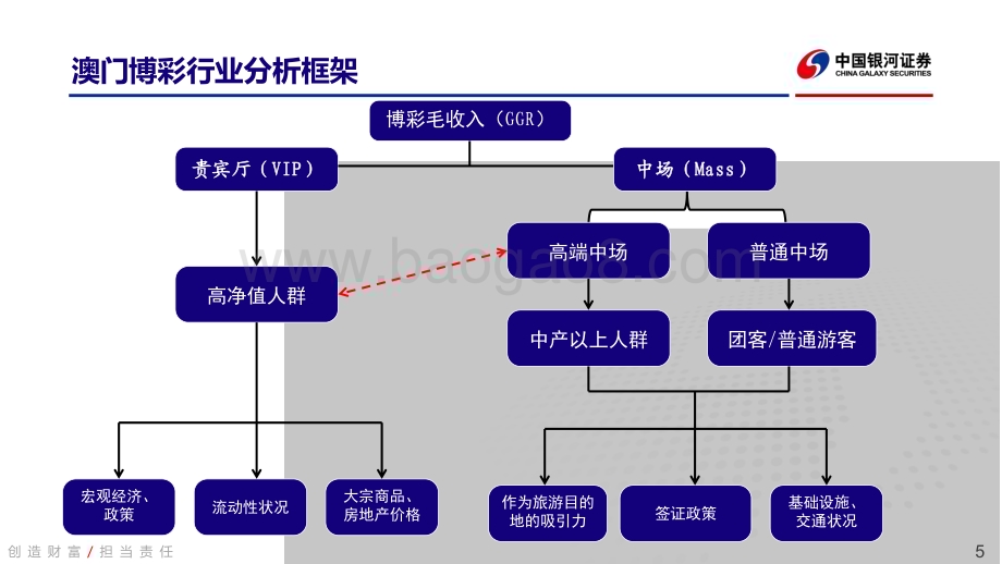 20230221_银河证券_澳门博彩行业证券研究报告：市场快速复苏新格局下博彩板块估值有望重塑_42页.pdf_第5页