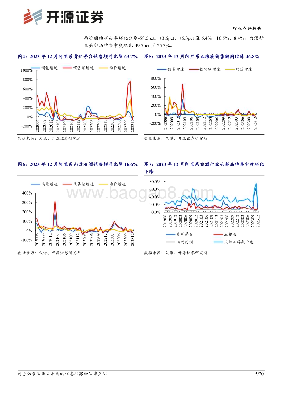 20240126_开源证券_食品饮料行业点评报告：12月电商数据分析线上销售下降需求温和复苏_20页.pdf_第5页