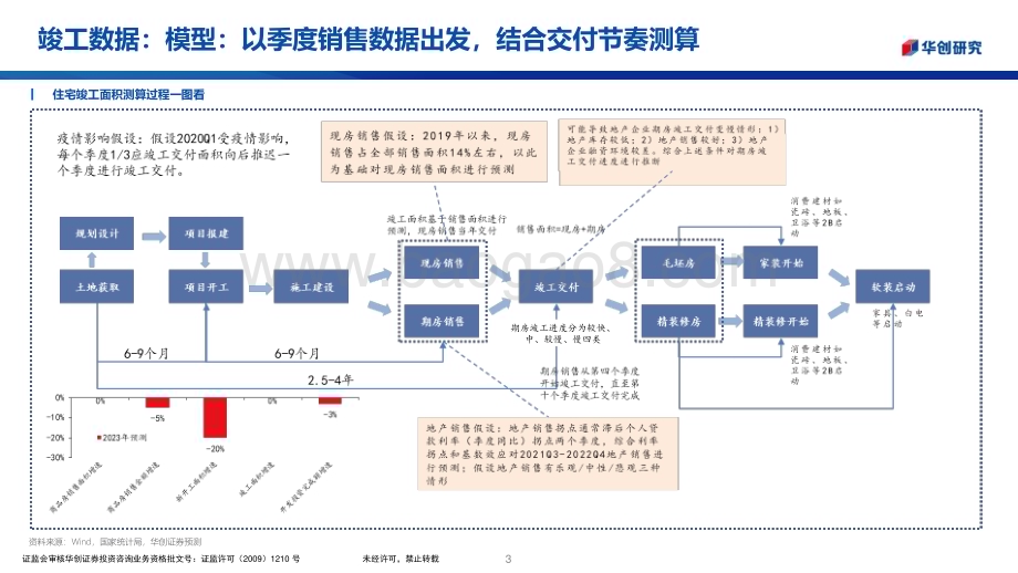 20230215_华创证券_轻纺行业证券研究报告：家居系列_21页.pdf_第3页