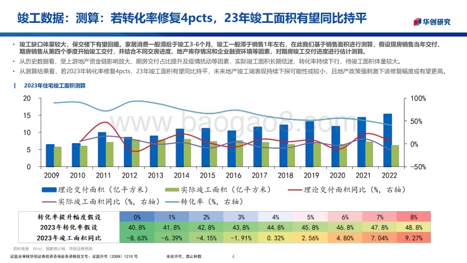 20230215_华创证券_轻纺行业证券研究报告：家居系列_21页.pdf_第4页