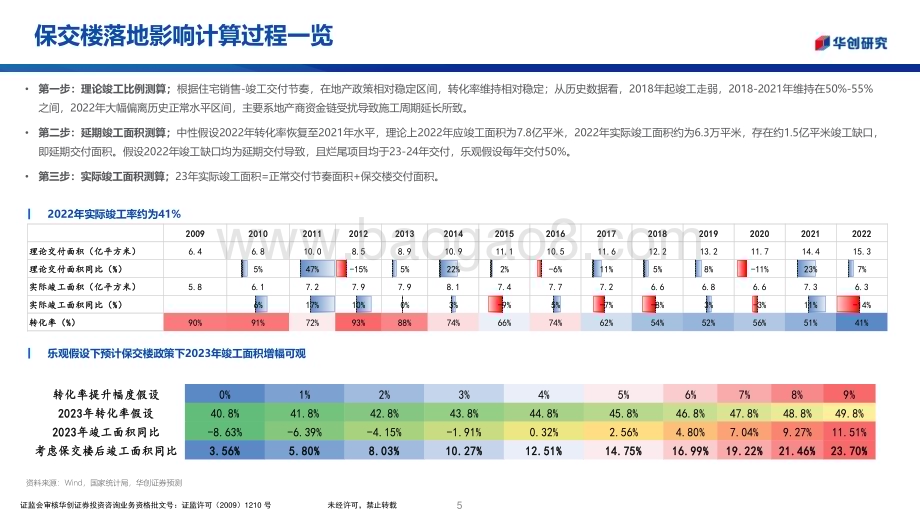 20230215_华创证券_轻纺行业证券研究报告：家居系列_21页.pdf_第5页