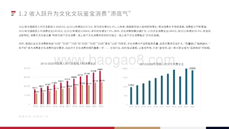 20231120_微拍堂_2023中国线上鉴宝行业白皮书_30页.pdf_第5页