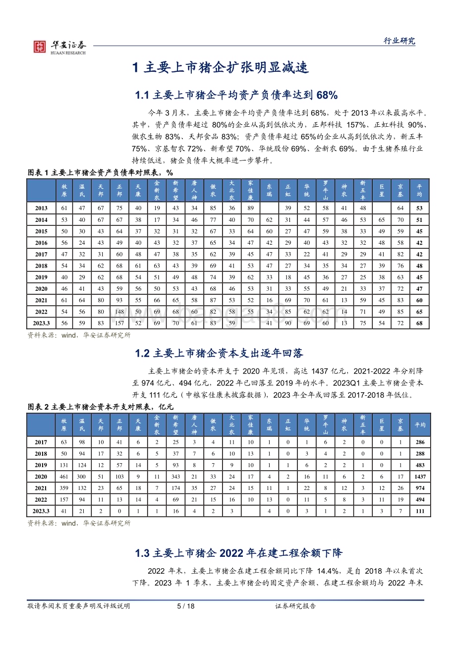 20230612_华安证券_农林牧渔行业证券研究报告：仔猪价格大跌或加速去化估值先于基本面调整到位_18页.pdf_第5页