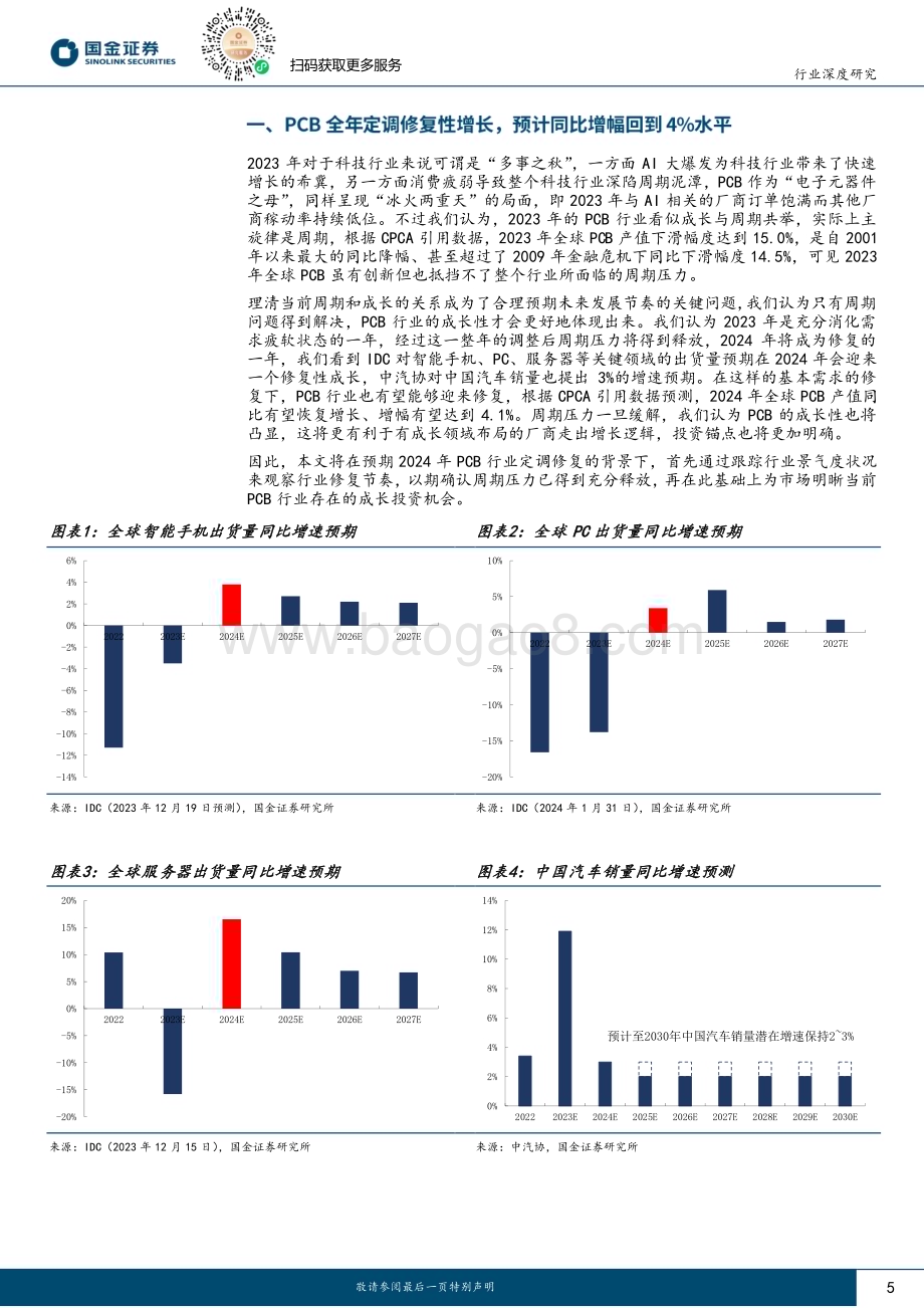 20240218_国金证券_电子行业深度研究：PCB全年定调修复性增长建议关注高速通信高景气和载板国产化_22页.pdf_第5页