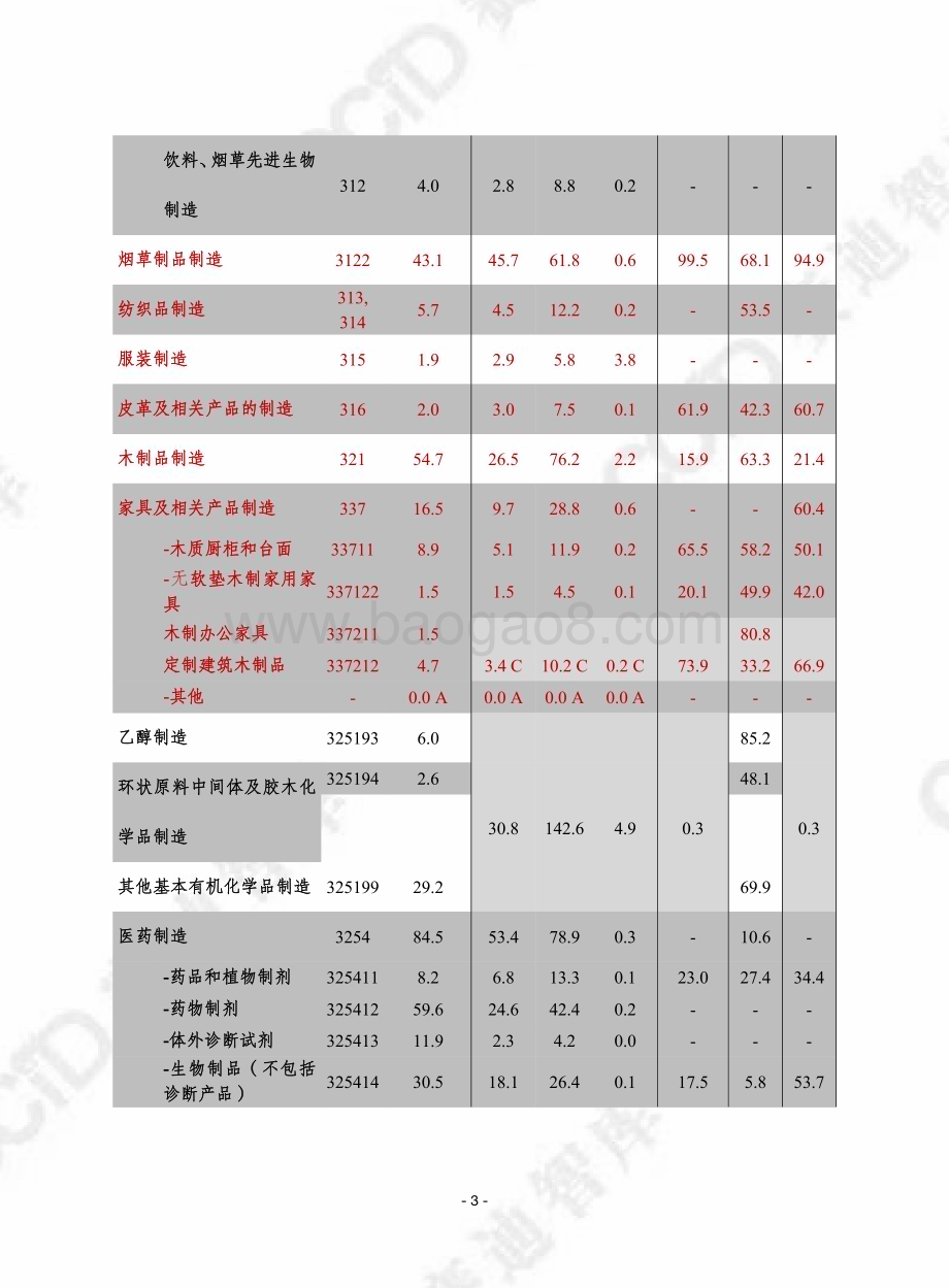 20231113_赛迪智库_美国生物制造行业：增加值、供应链、成本、可持续性和效率_28页.pdf_第3页