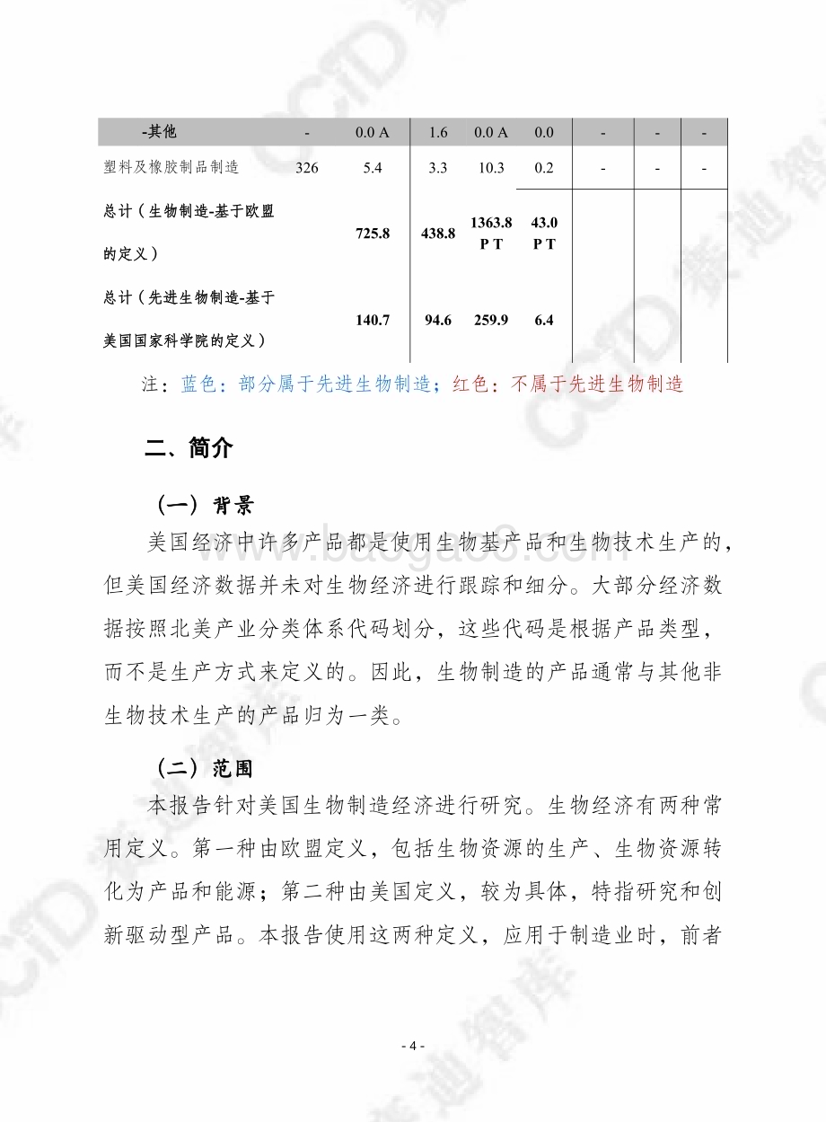 20231113_赛迪智库_美国生物制造行业：增加值、供应链、成本、可持续性和效率_28页.pdf_第4页