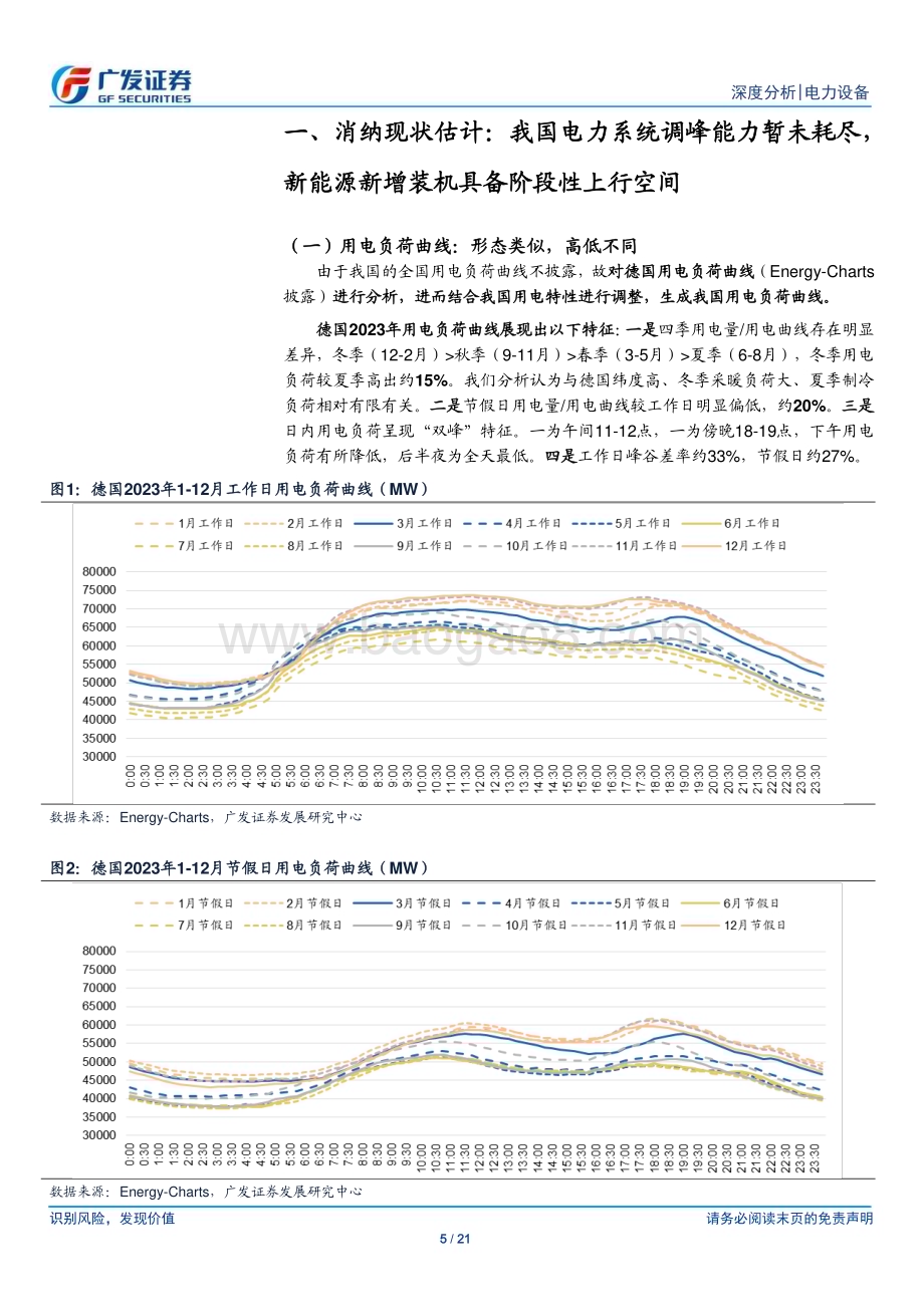 20240312_广发证券_电力设备行业新型电力系统系列：新能源发展新机遇消纳效率定乾坤_21页.pdf_第5页