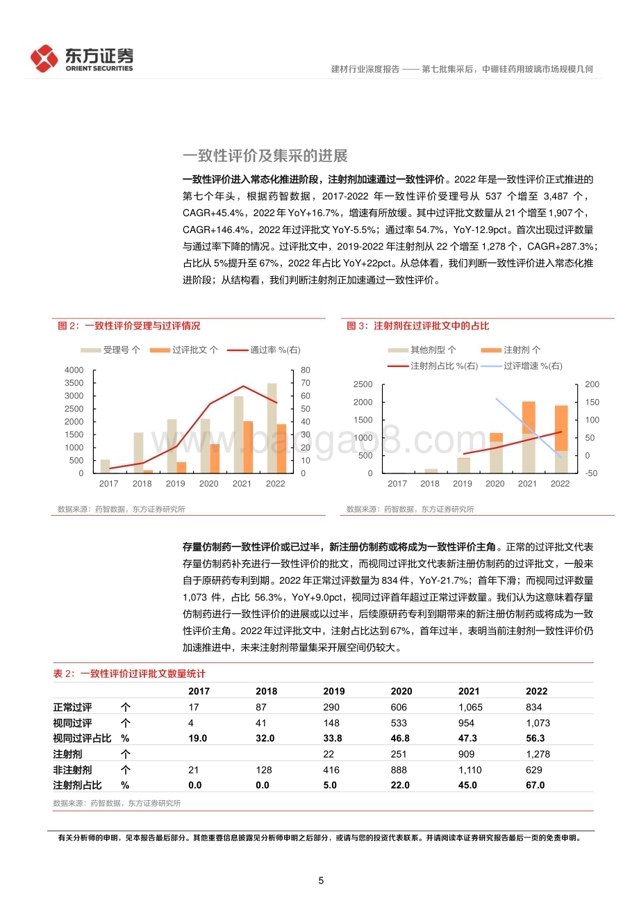 20230329_东方证券_建材行业证券研究报告：药用玻璃行业报告之二第七批集采后中硼硅药用玻璃市场规模几何_21页.pdf_第5页