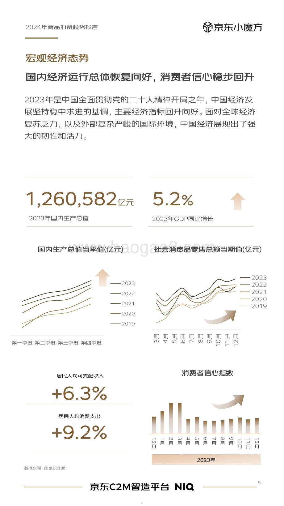 20240306_京东_2024年零售行业新品趋势报告_48页.pdf_第5页