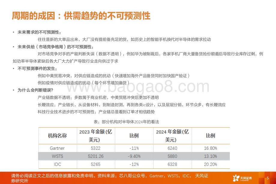 20240412_天风证券_半导体行业投资策略：AI有望推动新一轮半导体周期上行_20页.pdf_第5页