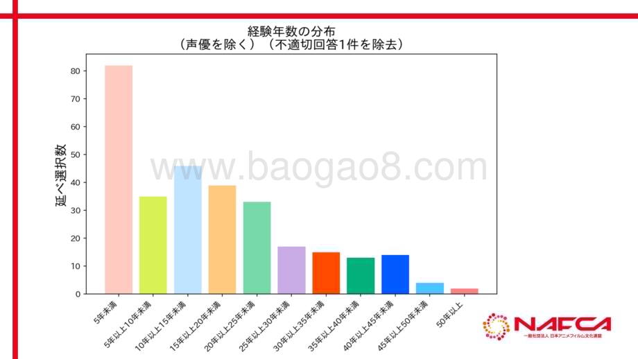 20240401_NAFCA_2024年日本动漫行业从业者调查_36页.pdf_第4页