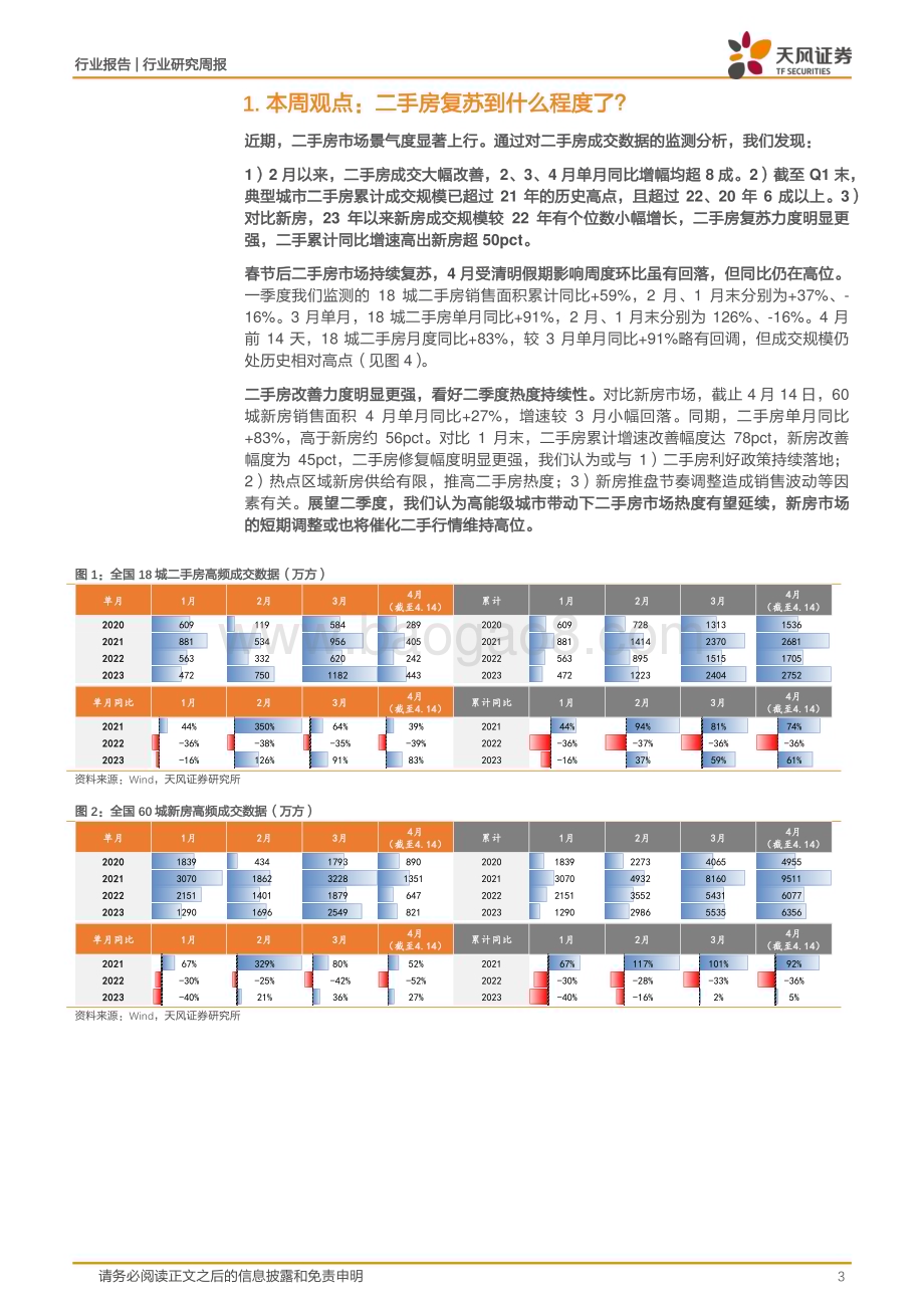 20230417_天风证券_房地产行业证券研究报告：二手房复苏到什么程度了？_24页.pdf_第3页