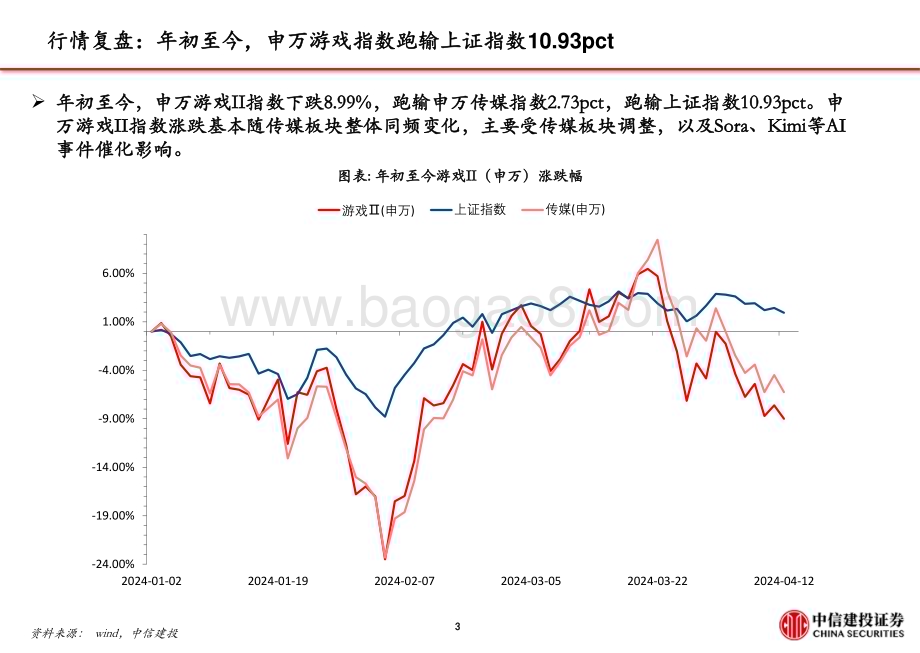 20240415_中信建投_游戏行业：供给提升+新品开启看好景气回暖_33页.pdf_第4页