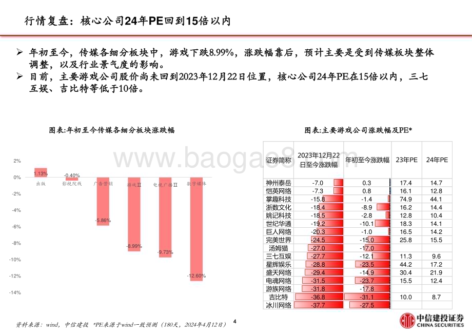 20240415_中信建投_游戏行业：供给提升+新品开启看好景气回暖_33页.pdf_第5页