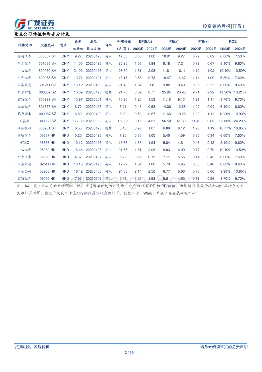20230510_广发证券_证券Ⅱ行业证券研究报告：赎回压力趋缓存量、新发有所回落_20页.pdf_第2页