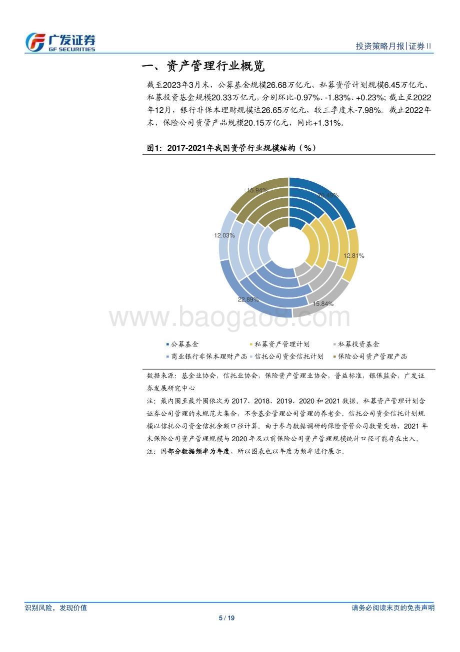 20230510_广发证券_证券Ⅱ行业证券研究报告：赎回压力趋缓存量、新发有所回落_20页.pdf_第5页