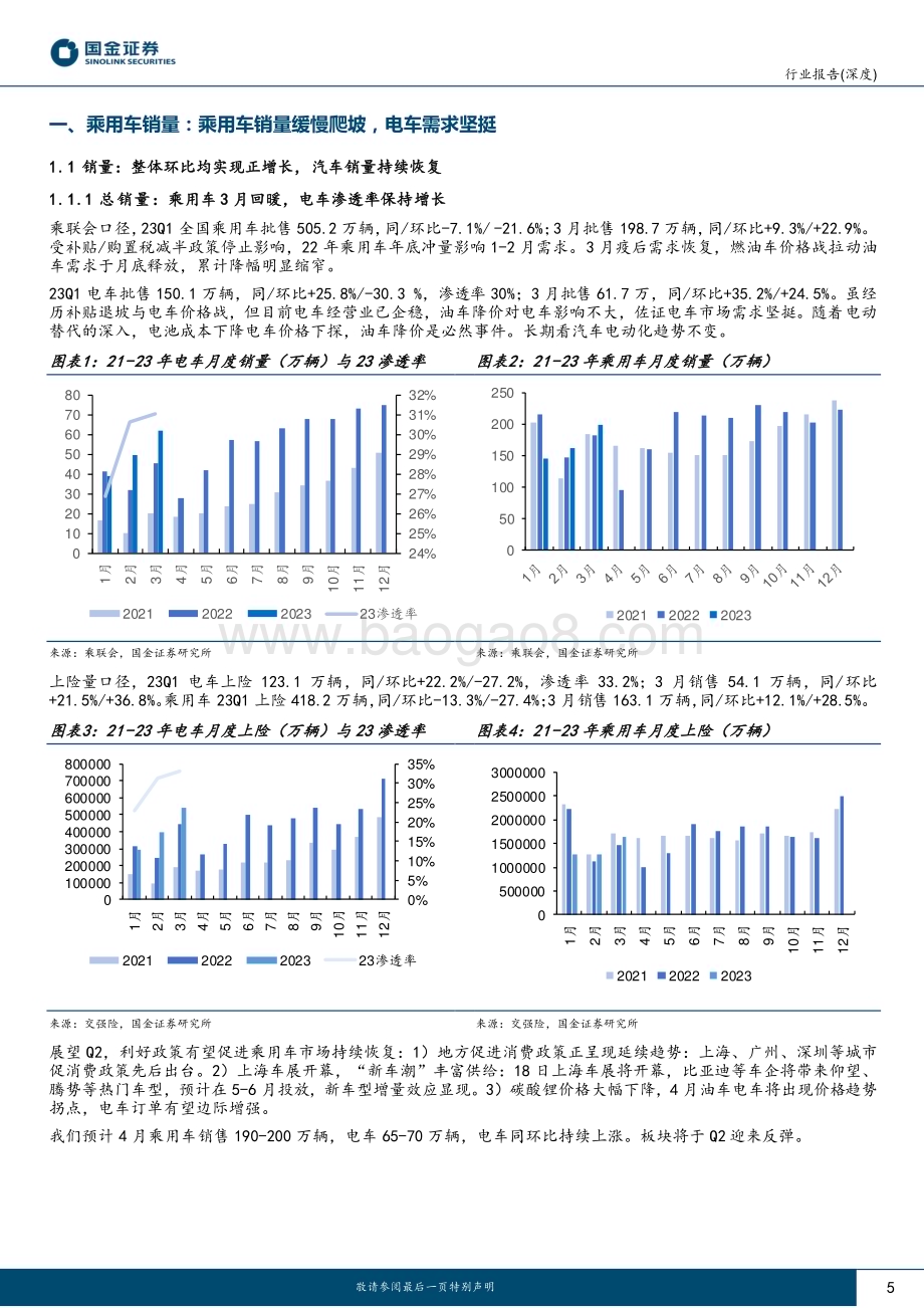 20230414_国金证券_汽车及汽车零部件行业国内终端一季度深度追踪：年初需求缓慢恢复汽车电动化不可逆转_23页.pdf_第5页