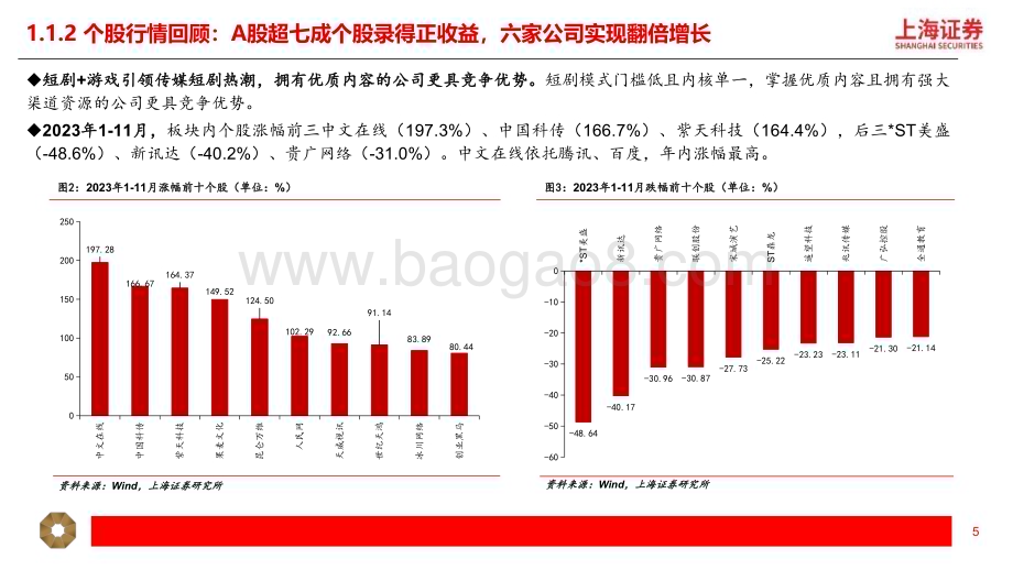 20240116_上海证券_传媒行业2024年度投资策略：新逻辑及新模式推陈出新基本面有望持续反转上行_28页.pdf_第5页