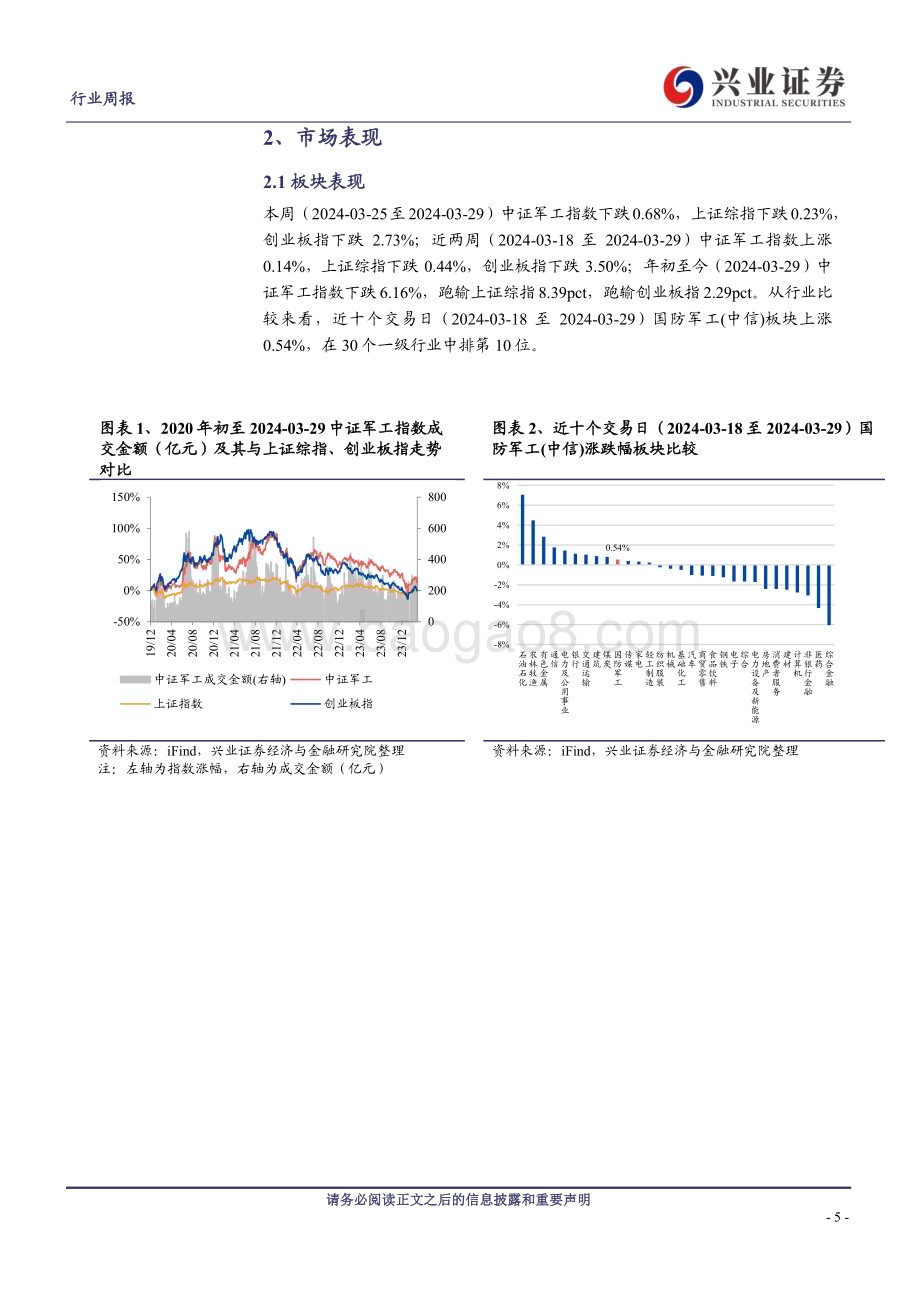 20240401_兴业证券_军工行业观察：中上游需求温和复苏新质战斗力成长加速_21页.pdf_第5页