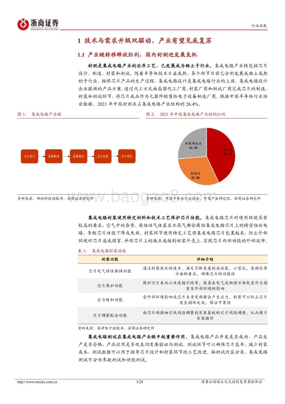 20230203_浙商证券_半导体行业证券研究报告：复苏之封测行业周期底部复苏可期_29页.pdf_第5页