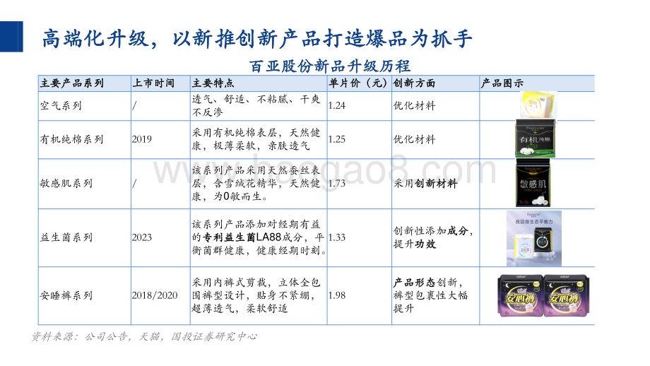 20240302_国投证券_消费行业一周看图2024W9：国货个护龙头如何从区域走向全国？_61页.pdf_第3页