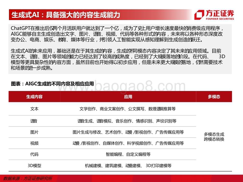 20230409_方正证券_计算机行业证券研究报告：生产力工具的AI变革_47页.pdf_第5页