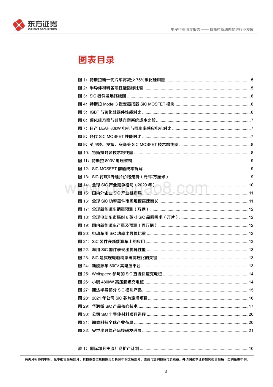 20230309_东方证券_电子行业证券研究报告：特斯拉新动态促进行业发展_24页.pdf_第3页