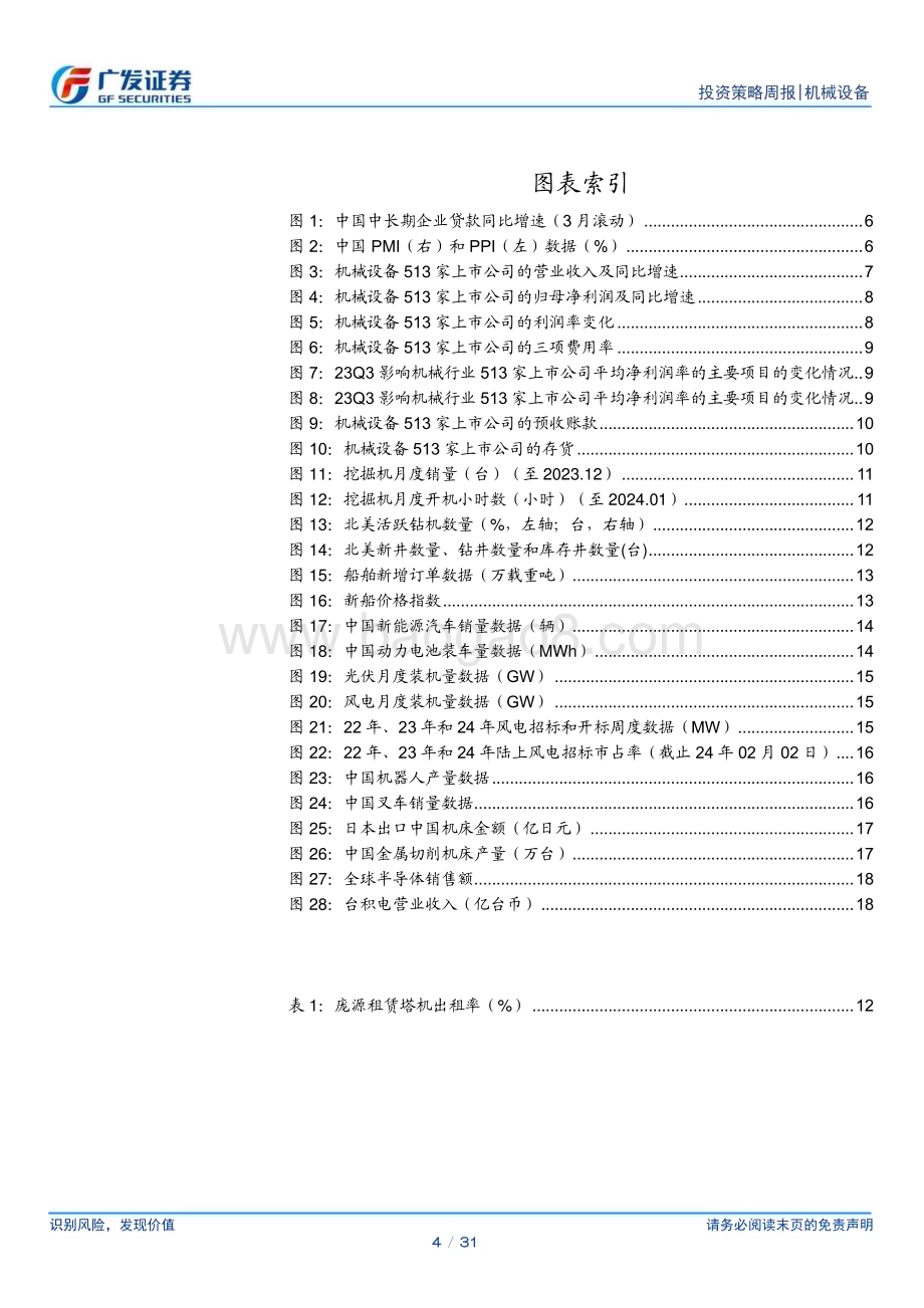 20240219_广发证券_机械设备行业：造船行业迎开门红继续重视出口链机会_31页.pdf_第4页
