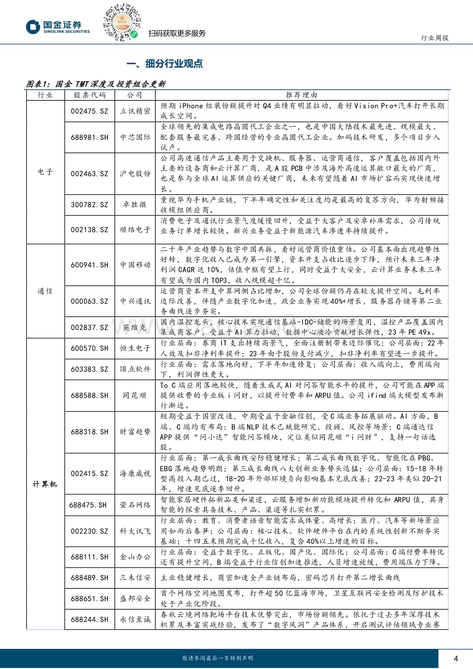 20240303_国金证券_信息技术产业行业研究：AI持续迭代看好AI落地带来的投资机会_21页.pdf_第4页