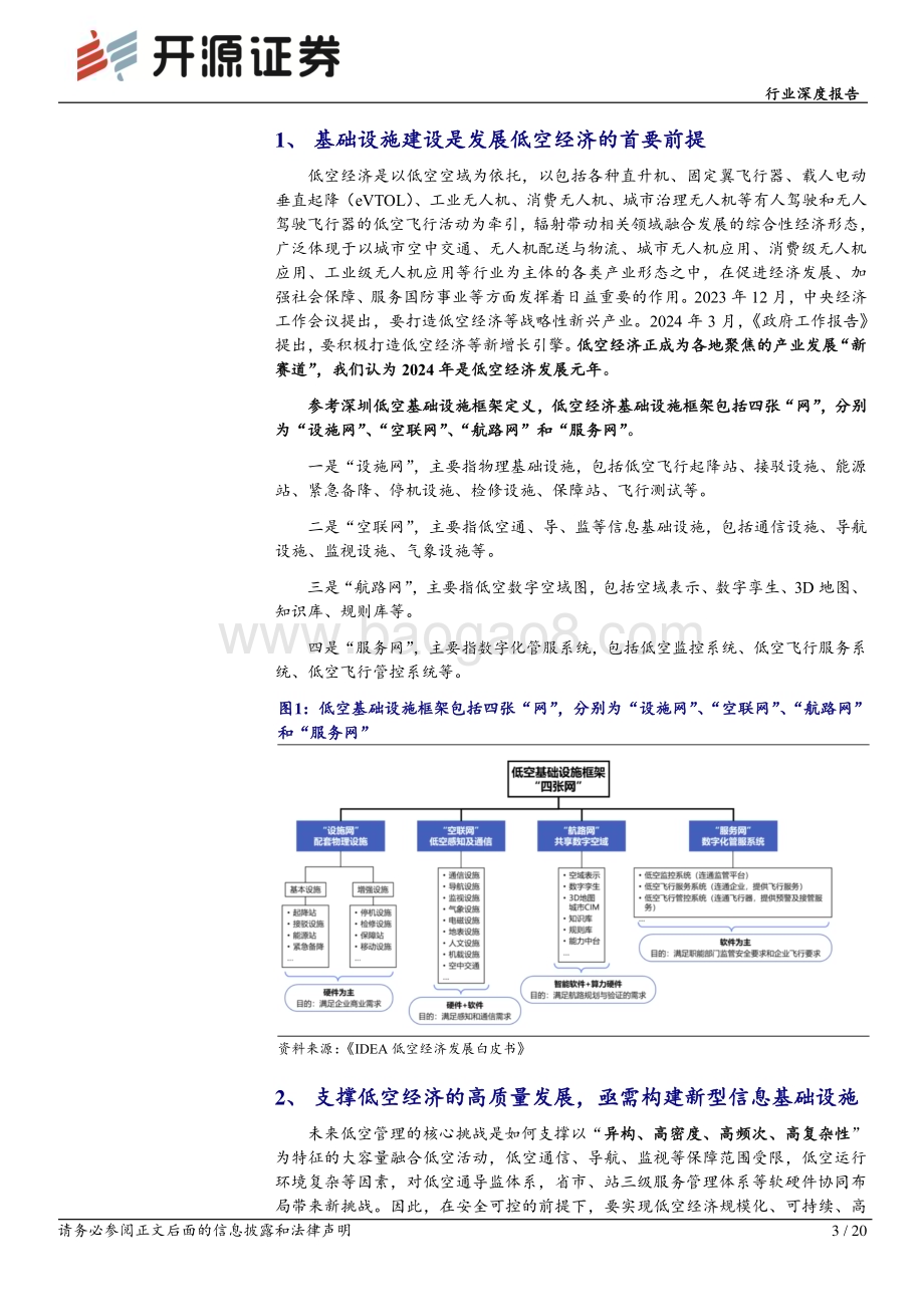 20240418_开源证券_计算机行业深度报告：低空经济腾飞基础设施先行_20页.pdf_第3页