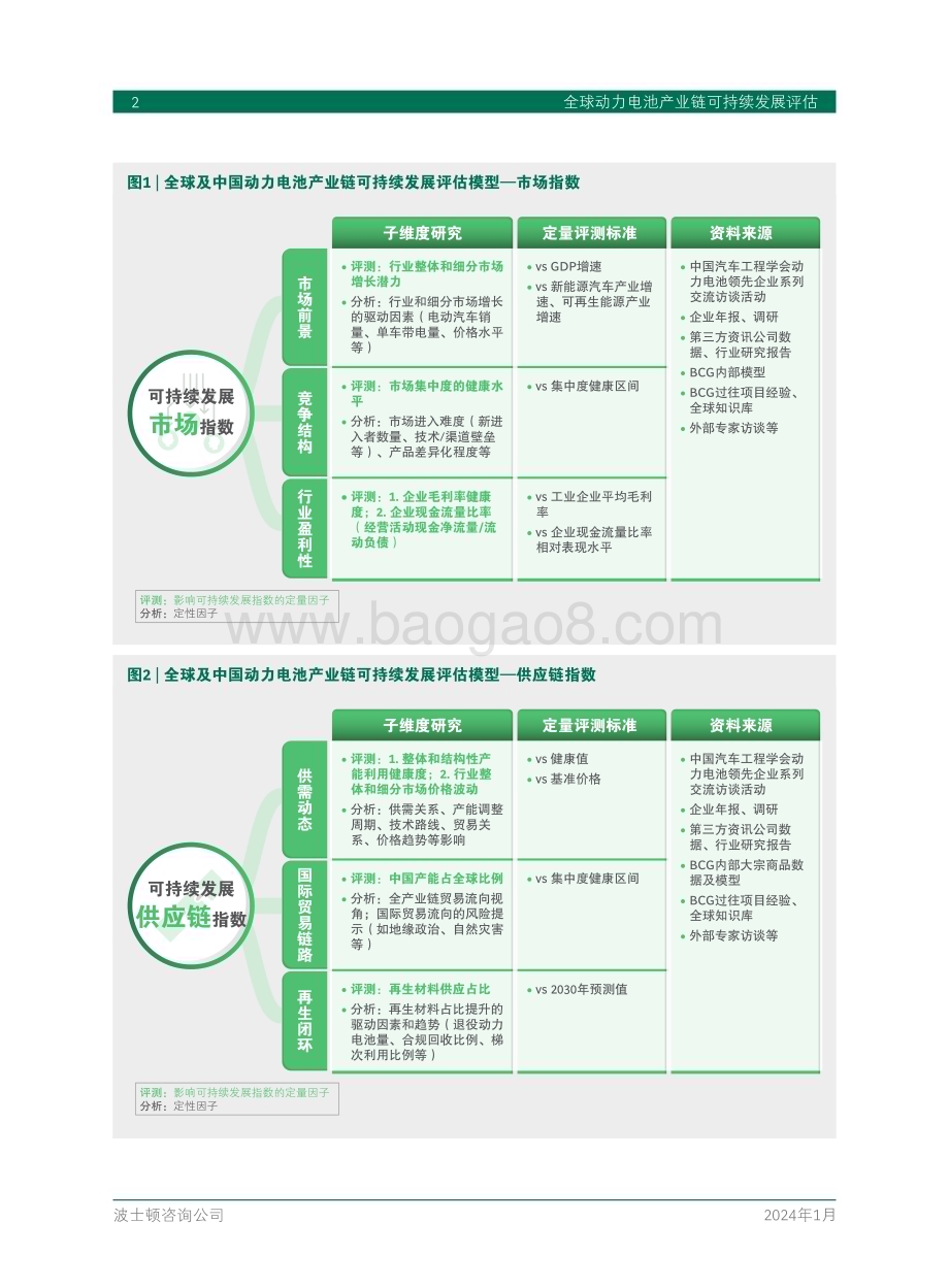 20240129_BCG_全球动力电池产业链行业可持续发展评估_40页.pdf_第4页