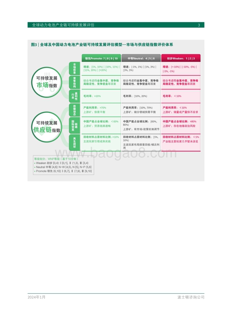 20240129_BCG_全球动力电池产业链行业可持续发展评估_40页.pdf_第5页