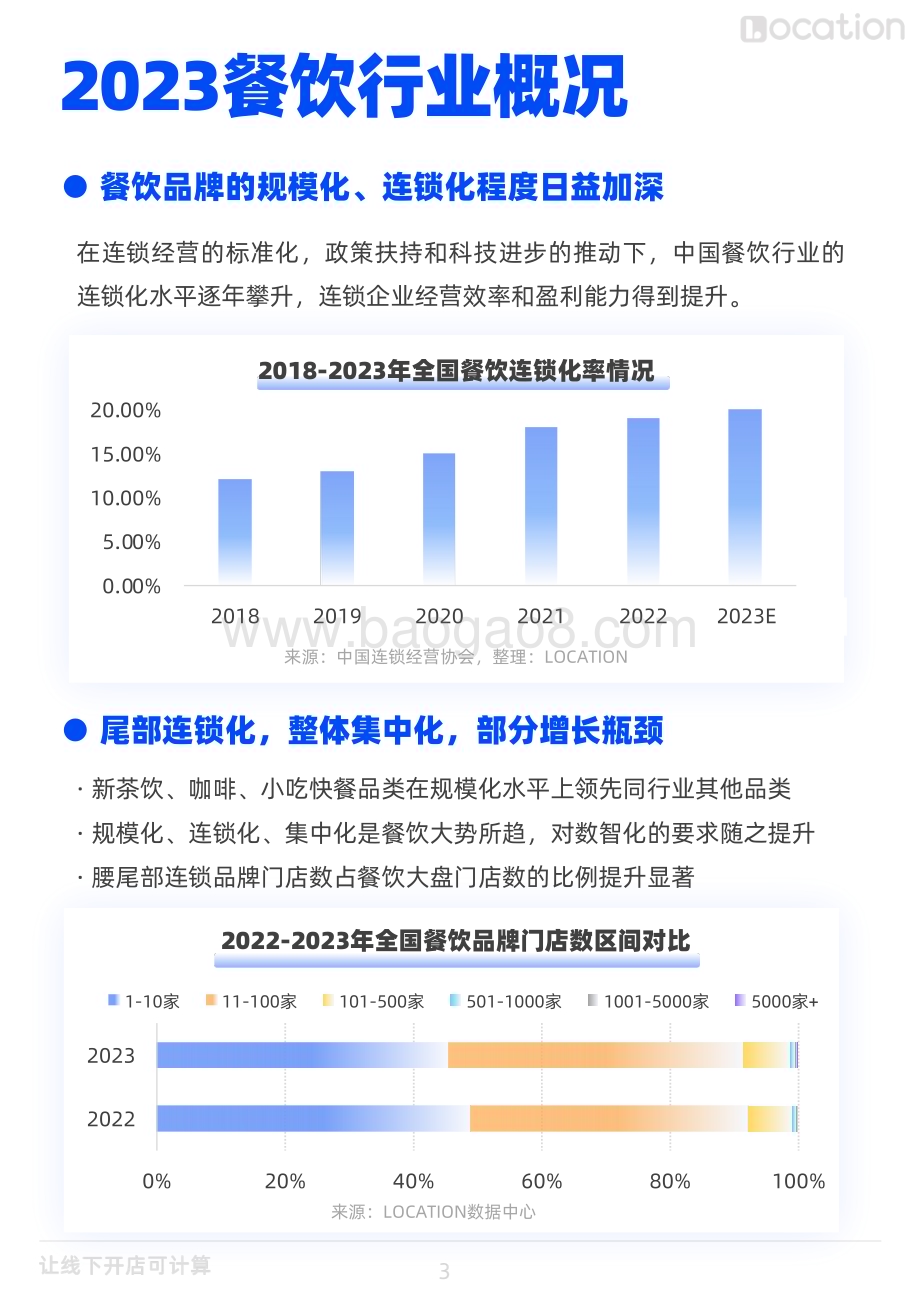 20240124_Location_2023年餐饮行业四大品类开店简报_38页.pdf_第4页