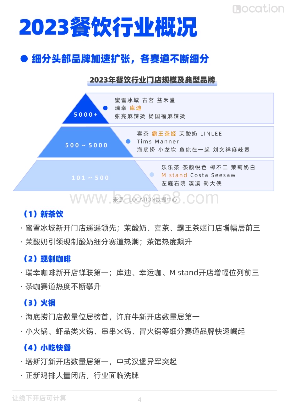 20240124_Location_2023年餐饮行业四大品类开店简报_38页.pdf_第5页