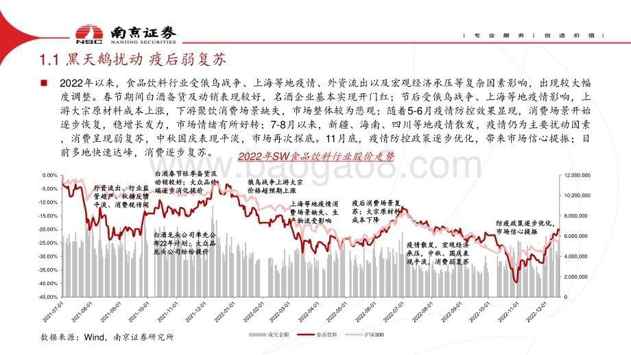 20230116_南京证券_食品饮料行业证券研究报告：疫情防控优化消费逐步复苏_23页.pdf_第3页
