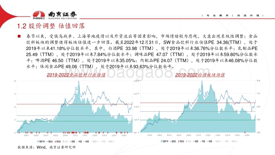 20230116_南京证券_食品饮料行业证券研究报告：疫情防控优化消费逐步复苏_23页.pdf_第4页