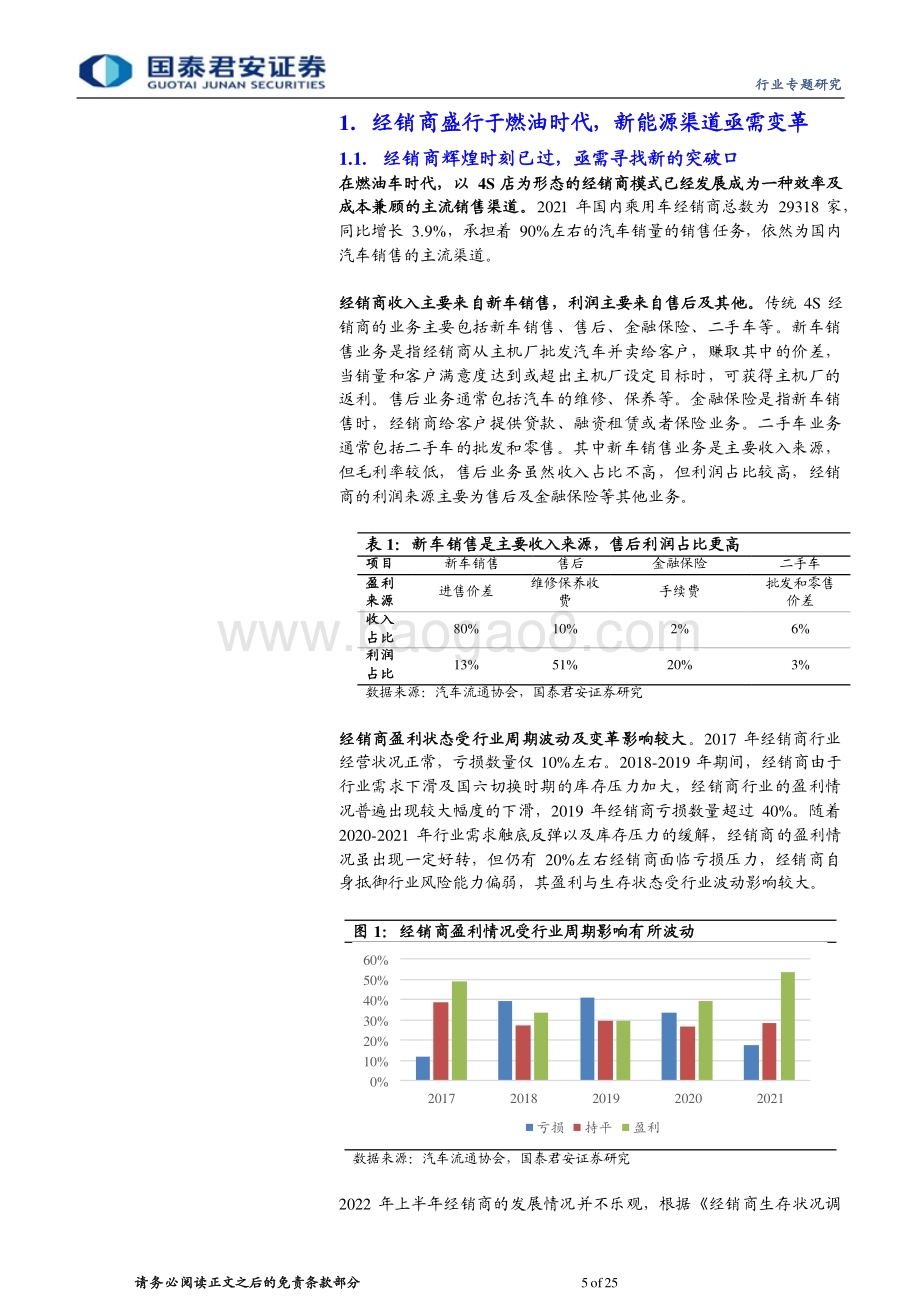 20230326_国泰君安证券_汽车行业证券研究报告：渠道变革已成新能源车时代的必选项_26页.pdf_第5页