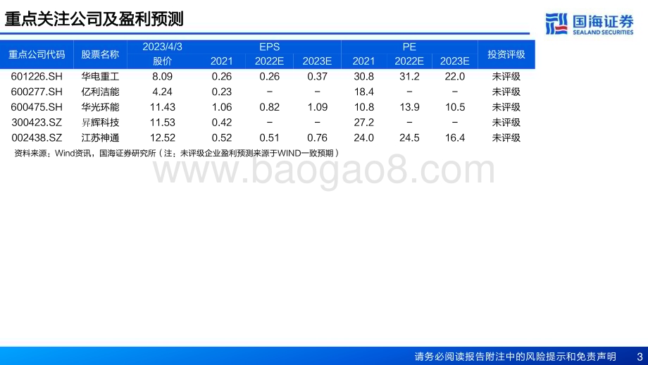 20230403_国海证券_氢能行业证券研究报告：制氢行业深度报告绿氢电解槽方兴未艾_60页.pdf_第3页