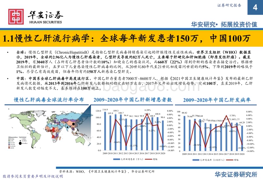 20230223_华安证券_医药行业证券研究报告：创新药专题之二_22页.pdf_第4页