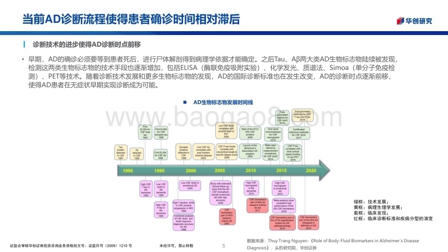 20231109_华创证券_医药生物行业华创医疗器械随笔系列报告：阿尔兹海默症诊断专题治疗手段突破催化诊断行业变革_24页.pdf_第5页