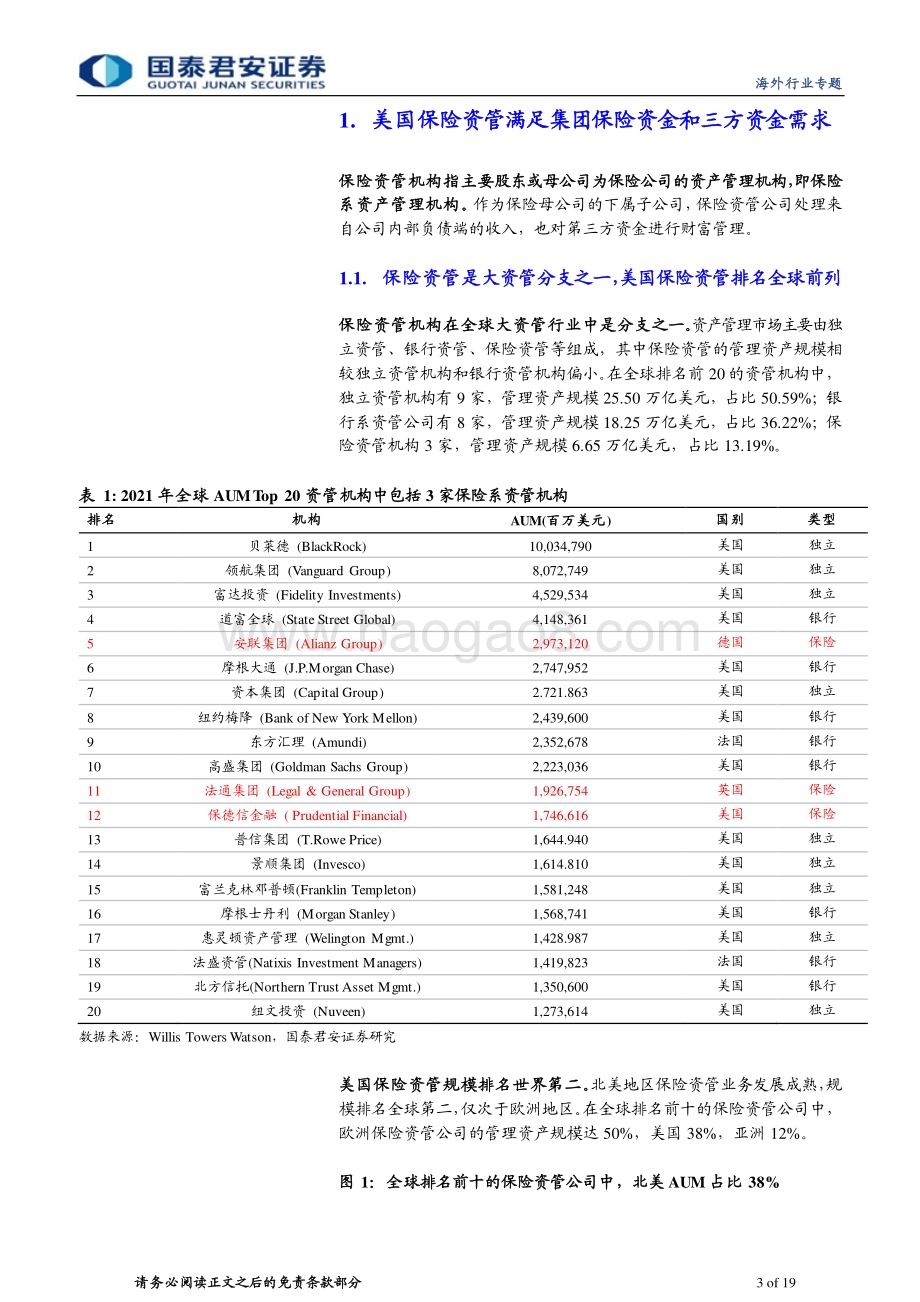 20230320_国泰君安证券_保险行业全球保险资管镜览系列报告之一：美国产品是竞争力三方资金贡献增量_20页.pdf_第3页