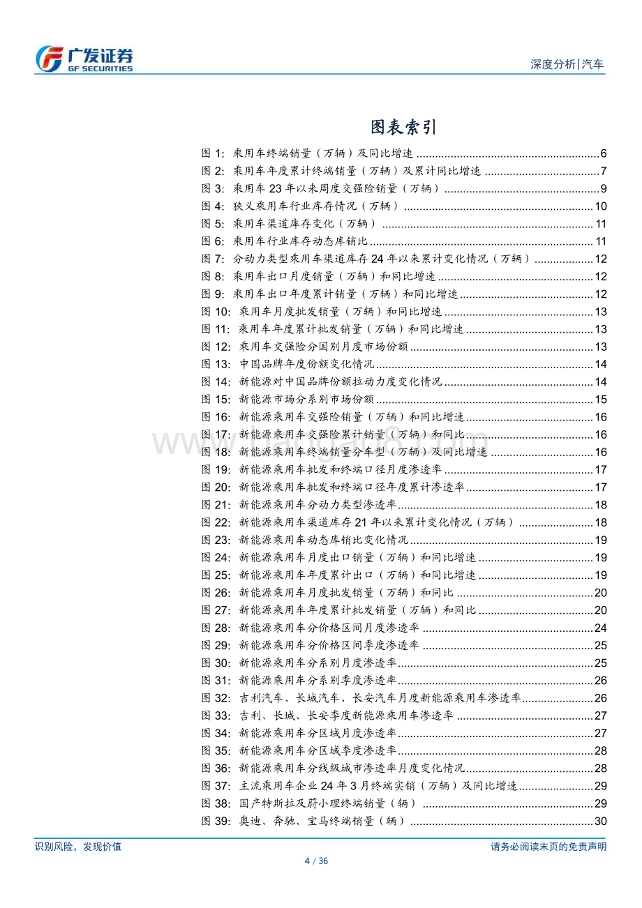 20240421_广发证券_汽车行业：24年数据点评系列政策、价格观望情绪下的3月终端需求基本符合预期_36页.pdf_第4页