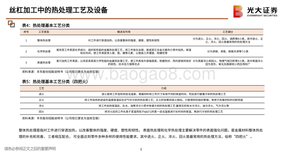 20240307_光大证券_人形机器人行业专题：丝杠加工的隐形壁垒热处理及热变形解决方案_28页.pdf_第5页